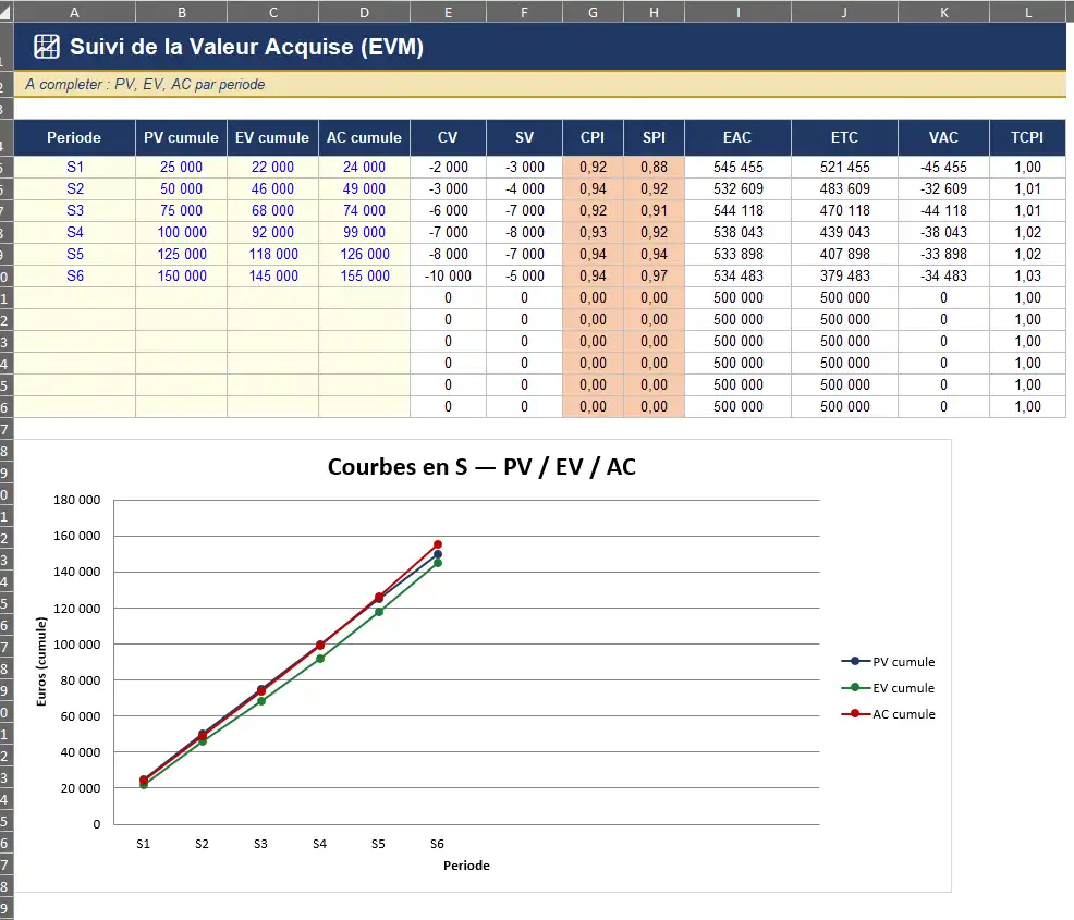 EVM_NovaLean